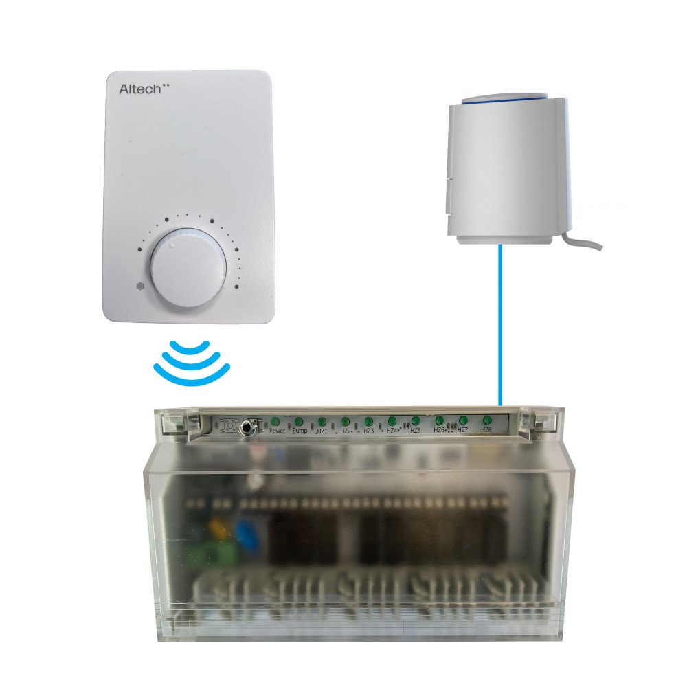 Forkodet pakke, analog. 1- kreds, med rumtermostat, telestat og ventil. 230V